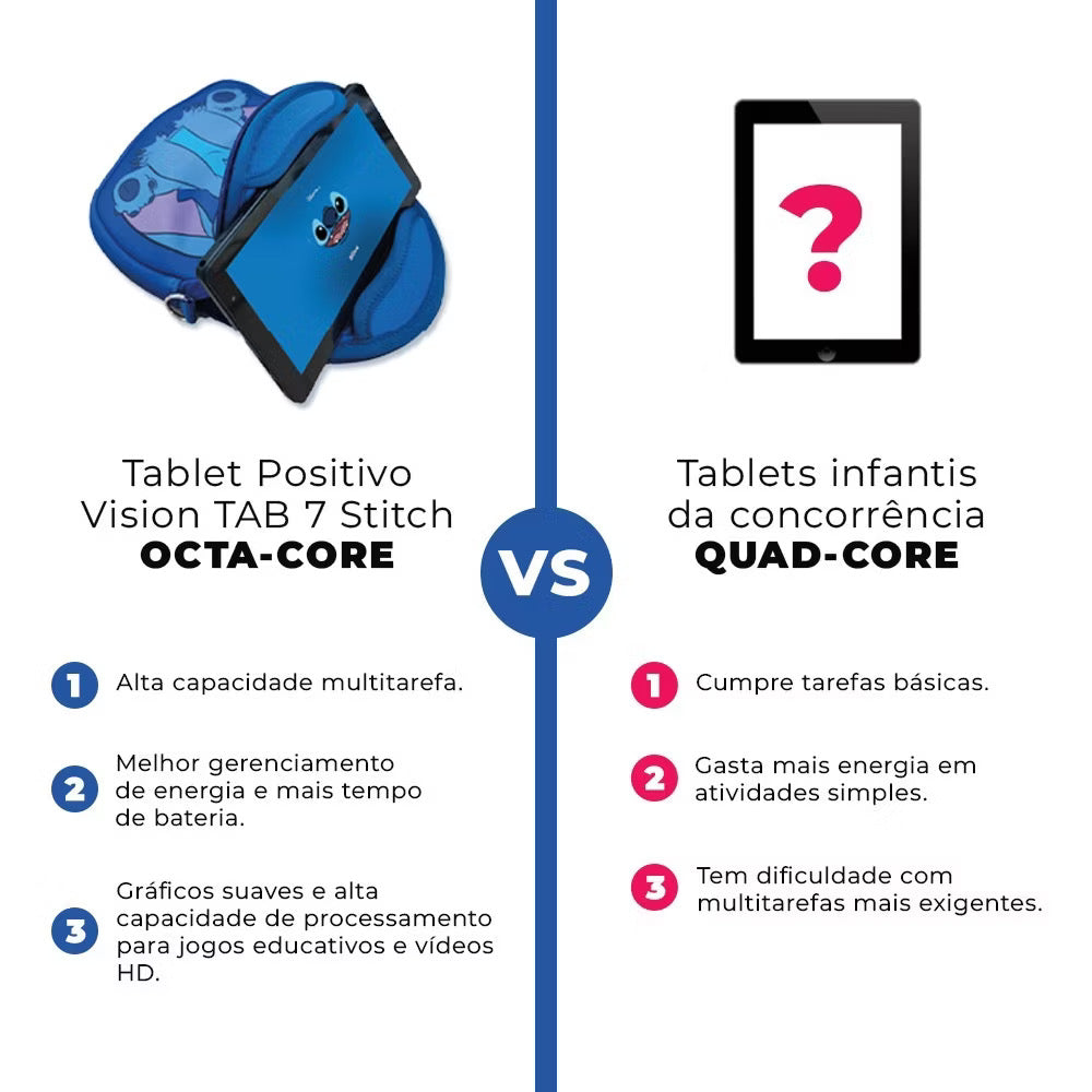 Tablet Positivo Vision TAB 7 Stitch + Capa e Bolsa - Octa-Core 3GB RAM 64GB Android 14 Go Wi-Fi Tela 7” IPS – Preto